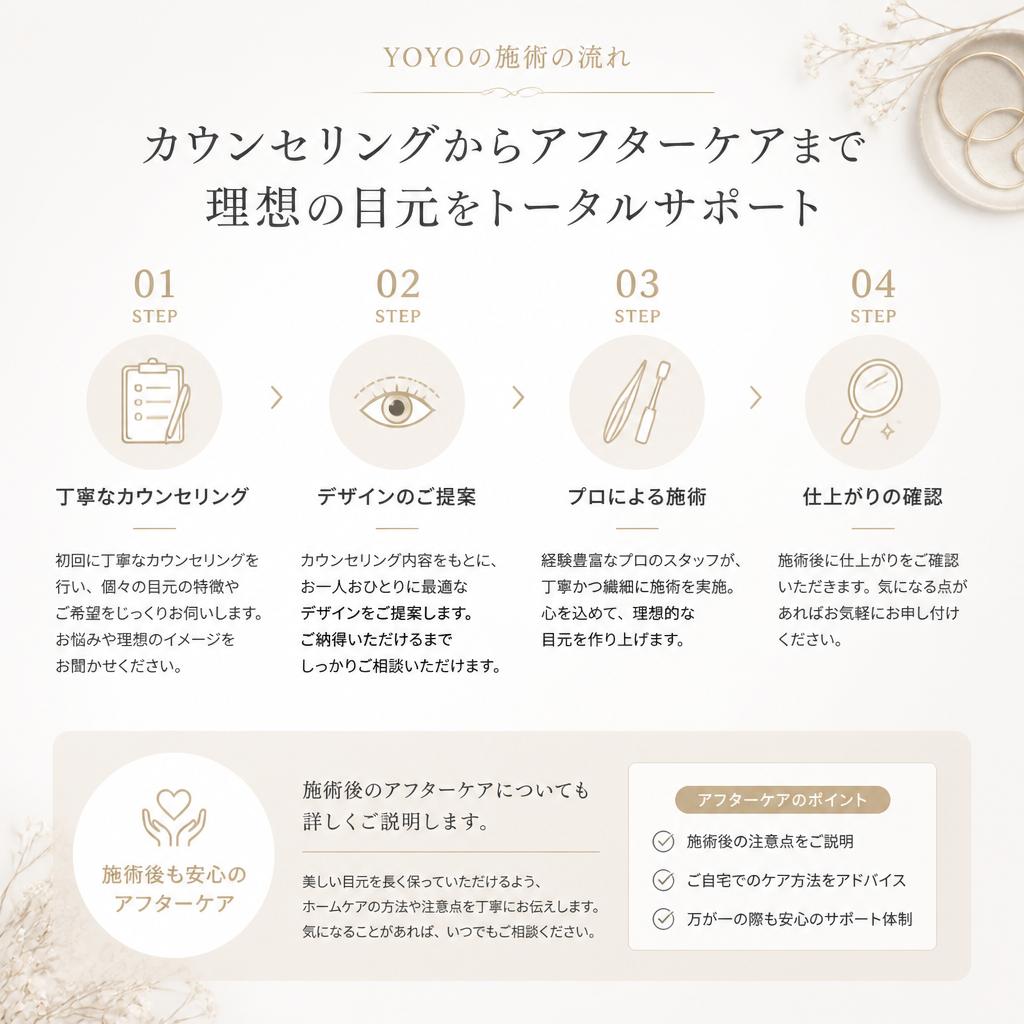 施術の流れ