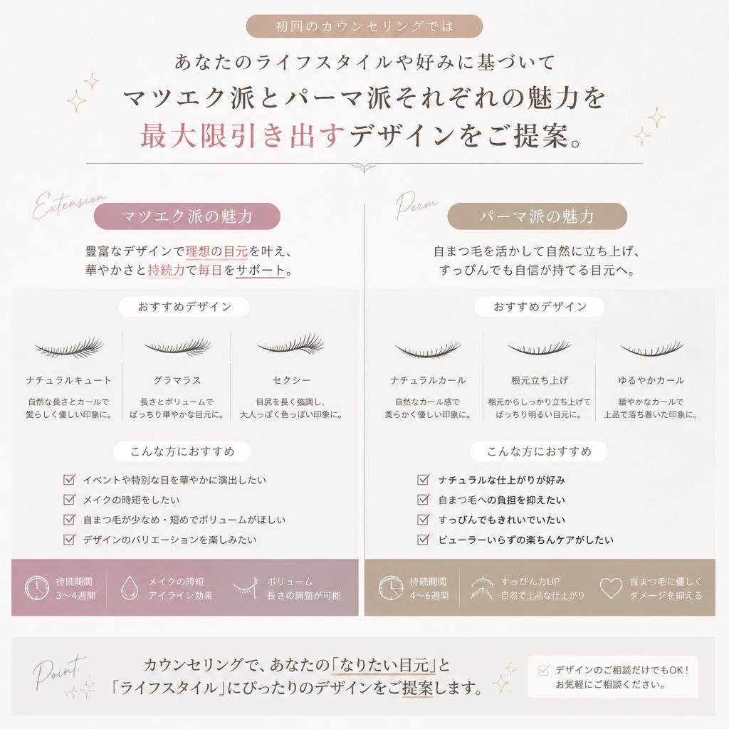 カウンセリングで理想をカタチに